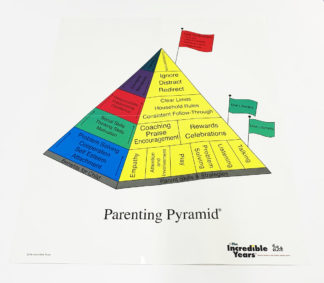 EDU0029 - IY Parent Pyramid Poster