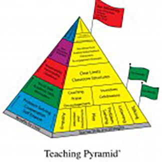 EDU0030 - IY Teacher Pyramid Poster