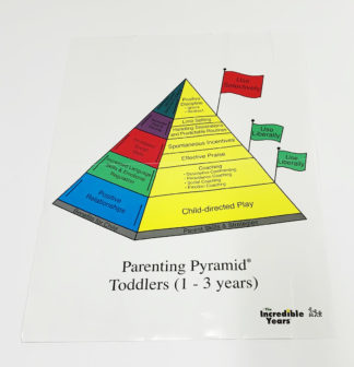 EDU0031 - IY Toddler Pyramid Poster